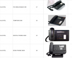Photo détaillant le don Lot de 60 téléphones