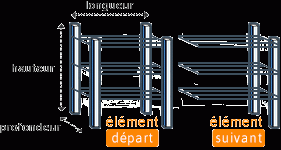 Photo détaillant le don rayonnage métallique